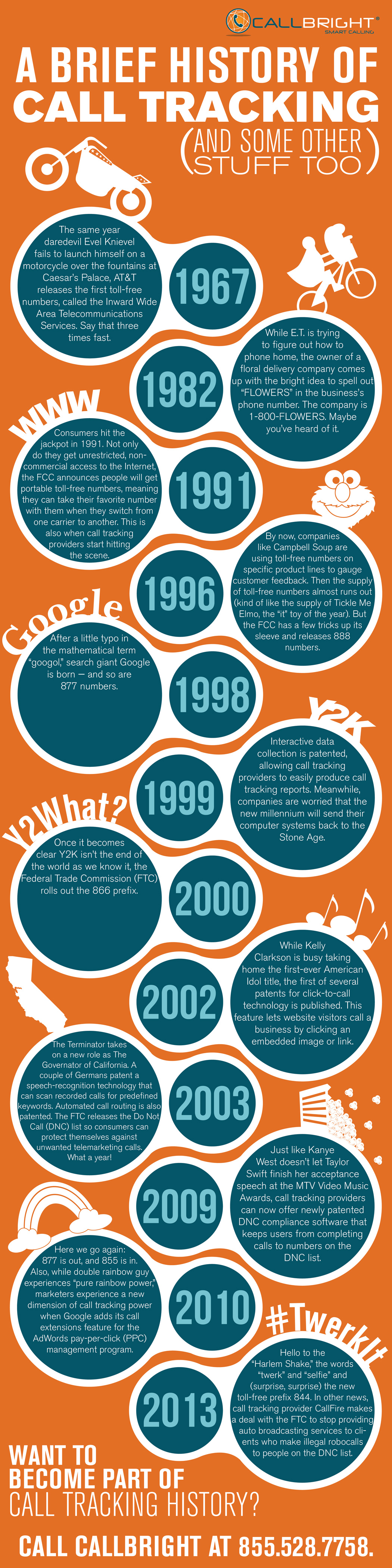 [INFOGRAPHIC] A Brief History of Call Tracking (And Some Other Stuff Too)