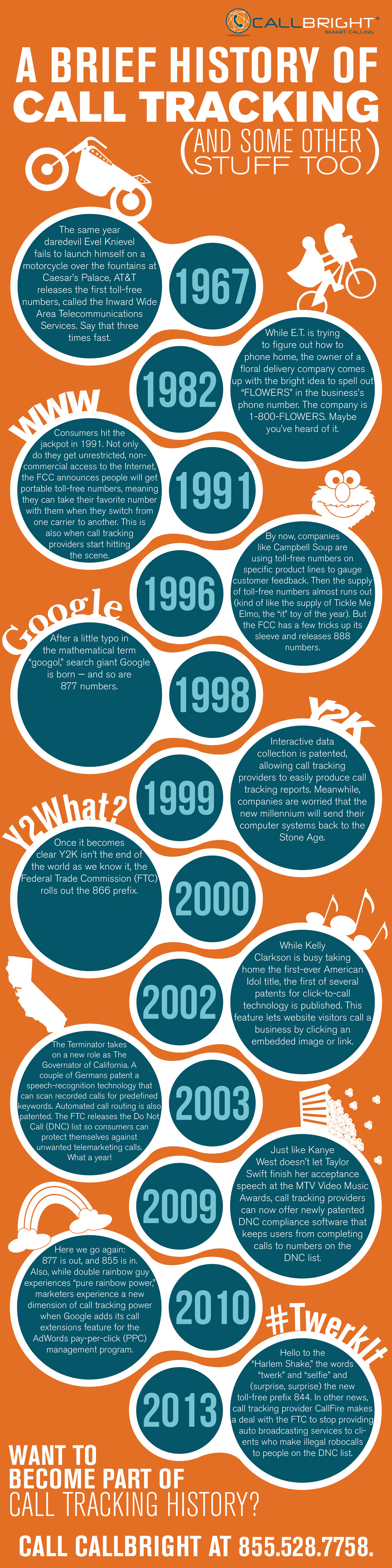 a history of call tracking